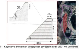 Erzincan’daki altın madeni sahasında toprak kayması yaşandı