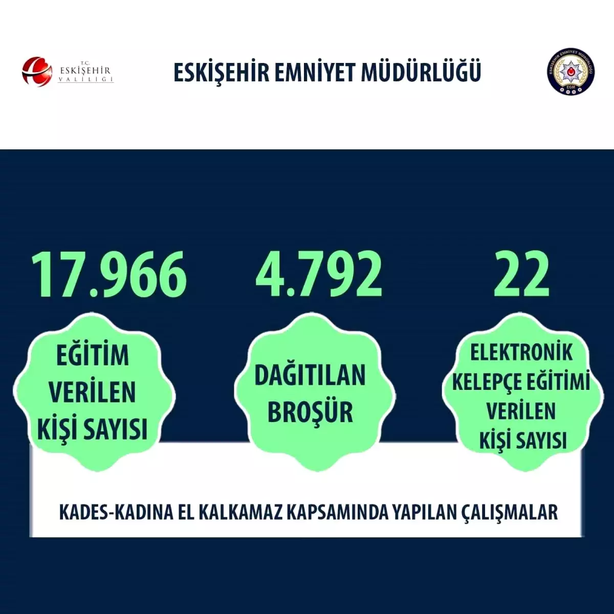 Eskişehir’de KADES Projesi Çalışmaları